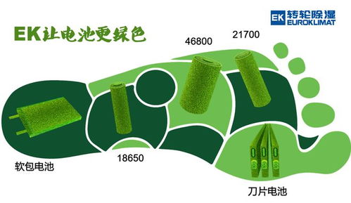 EK濕度環(huán)境控制技術(shù) 驅(qū)動(dòng)鋰電池制造邁向更綠色、更環(huán)保、更節(jié)能的未來(lái)